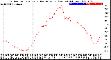 Milwaukee Weather Outdoor Temperature<br>vs Heat Index<br>per Minute<br>(24 Hours)