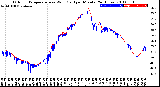 Milwaukee Weather Outdoor Temperature<br>vs Wind Chill<br>per Minute<br>(24 Hours)