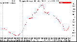 Milwaukee Weather Outdoor Temperature<br>per Minute<br>(24 Hours)