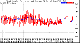 Milwaukee Weather Wind Direction<br>Normalized and Average<br>(24 Hours) (New)