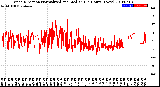 Milwaukee Weather Wind Direction<br>Normalized and Median<br>(24 Hours) (New)