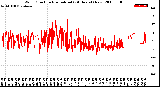 Milwaukee Weather Wind Direction<br>Normalized<br>(24 Hours) (New)