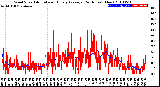 Milwaukee Weather Wind Speed<br>Actual and Hourly<br>Average<br>(24 Hours) (New)