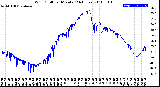 Milwaukee Weather Wind Chill<br>per Minute<br>(24 Hours)