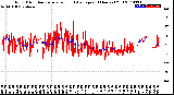 Milwaukee Weather Wind Direction<br>Normalized and Average<br>(24 Hours) (Old)