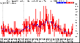 Milwaukee Weather Wind Speed<br>Actual and Median<br>by Minute<br>(24 Hours) (Old)