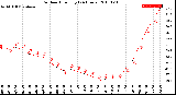 Milwaukee Weather Outdoor Humidity<br>(24 Hours)