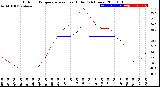 Milwaukee Weather Outdoor Temperature<br>vs Heat Index<br>(24 Hours)