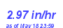 Milwaukee Weather Rain Rate Month