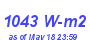 Milwaukee Weather Solar Radiation High Month