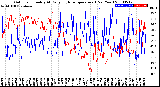 Milwaukee Weather Outdoor Humidity<br>At Daily High<br>Temperature<br>(Past Year)