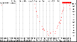 Milwaukee Weather Outdoor Humidity<br>Every 5 Minutes<br>(24 Hours)