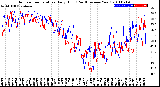 Milwaukee Weather Outdoor Temperature<br>Daily High<br>(Past/Previous Year)