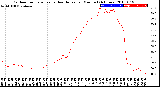 Milwaukee Weather Outdoor Temperature<br>vs Heat Index<br>per Minute<br>(24 Hours)