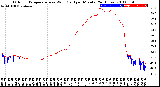 Milwaukee Weather Outdoor Temperature<br>vs Wind Chill<br>per Minute<br>(24 Hours)