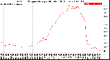 Milwaukee Weather Outdoor Temperature<br>per Minute<br>(24 Hours)