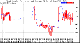 Milwaukee Weather Wind Direction<br>Normalized and Average<br>(24 Hours) (New)