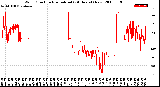 Milwaukee Weather Wind Direction<br>Normalized<br>(24 Hours) (New)