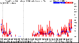 Milwaukee Weather Wind Speed<br>Actual and 10 Minute<br>Average<br>(24 Hours) (New)