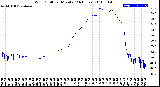 Milwaukee Weather Wind Chill<br>per Minute<br>(24 Hours)