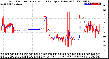 Milwaukee Weather Wind Direction<br>Normalized and Average<br>(24 Hours) (Old)