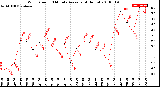 Milwaukee Weather Wind Speed<br>10 Minute Average<br>(4 Hours)