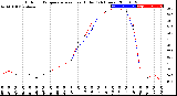 Milwaukee Weather Outdoor Temperature<br>vs Heat Index<br>(24 Hours)