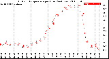 Milwaukee Weather Outdoor Temperature<br>per Hour<br>(24 Hours)