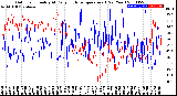 Milwaukee Weather Outdoor Humidity<br>At Daily High<br>Temperature<br>(Past Year)