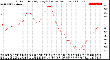 Milwaukee Weather Outdoor Humidity<br>Every 5 Minutes<br>(24 Hours)