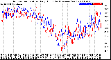 Milwaukee Weather Outdoor Temperature<br>Daily High<br>(Past/Previous Year)