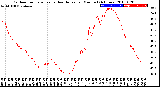 Milwaukee Weather Outdoor Temperature<br>vs Heat Index<br>per Minute<br>(24 Hours)