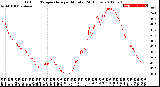 Milwaukee Weather Outdoor Temperature<br>per Minute<br>(24 Hours)