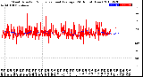 Milwaukee Weather Wind Direction<br>Normalized and Average<br>(24 Hours) (New)