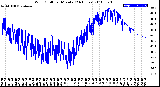 Milwaukee Weather Wind Chill<br>per Minute<br>(24 Hours)