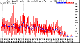 Milwaukee Weather Wind Speed<br>Actual and Median<br>by Minute<br>(24 Hours) (Old)