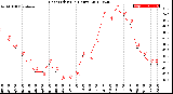 Milwaukee Weather Heat Index<br>(24 Hours)