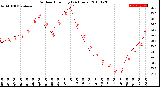 Milwaukee Weather Outdoor Humidity<br>(24 Hours)