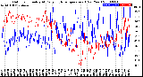 Milwaukee Weather Outdoor Humidity<br>At Daily High<br>Temperature<br>(Past Year)