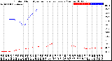 Milwaukee Weather Outdoor Humidity<br>vs Temperature<br>Every 5 Minutes