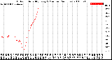 Milwaukee Weather Outdoor Humidity<br>Every 5 Minutes<br>(24 Hours)