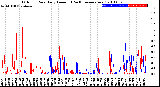 Milwaukee Weather Outdoor Rain<br>Daily Amount<br>(Past/Previous Year)