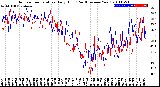 Milwaukee Weather Outdoor Temperature<br>Daily High<br>(Past/Previous Year)