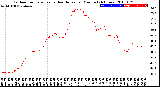 Milwaukee Weather Outdoor Temperature<br>vs Heat Index<br>per Minute<br>(24 Hours)