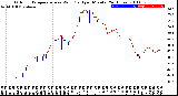 Milwaukee Weather Outdoor Temperature<br>vs Wind Chill<br>per Minute<br>(24 Hours)