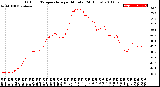 Milwaukee Weather Outdoor Temperature<br>per Minute<br>(24 Hours)