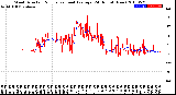 Milwaukee Weather Wind Direction<br>Normalized and Average<br>(24 Hours) (New)