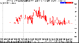 Milwaukee Weather Wind Direction<br>Normalized and Median<br>(24 Hours) (New)