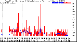 Milwaukee Weather Wind Speed<br>Actual and 10 Minute<br>Average<br>(24 Hours) (New)