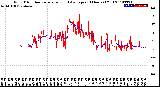 Milwaukee Weather Wind Direction<br>Normalized and Average<br>(24 Hours) (Old)